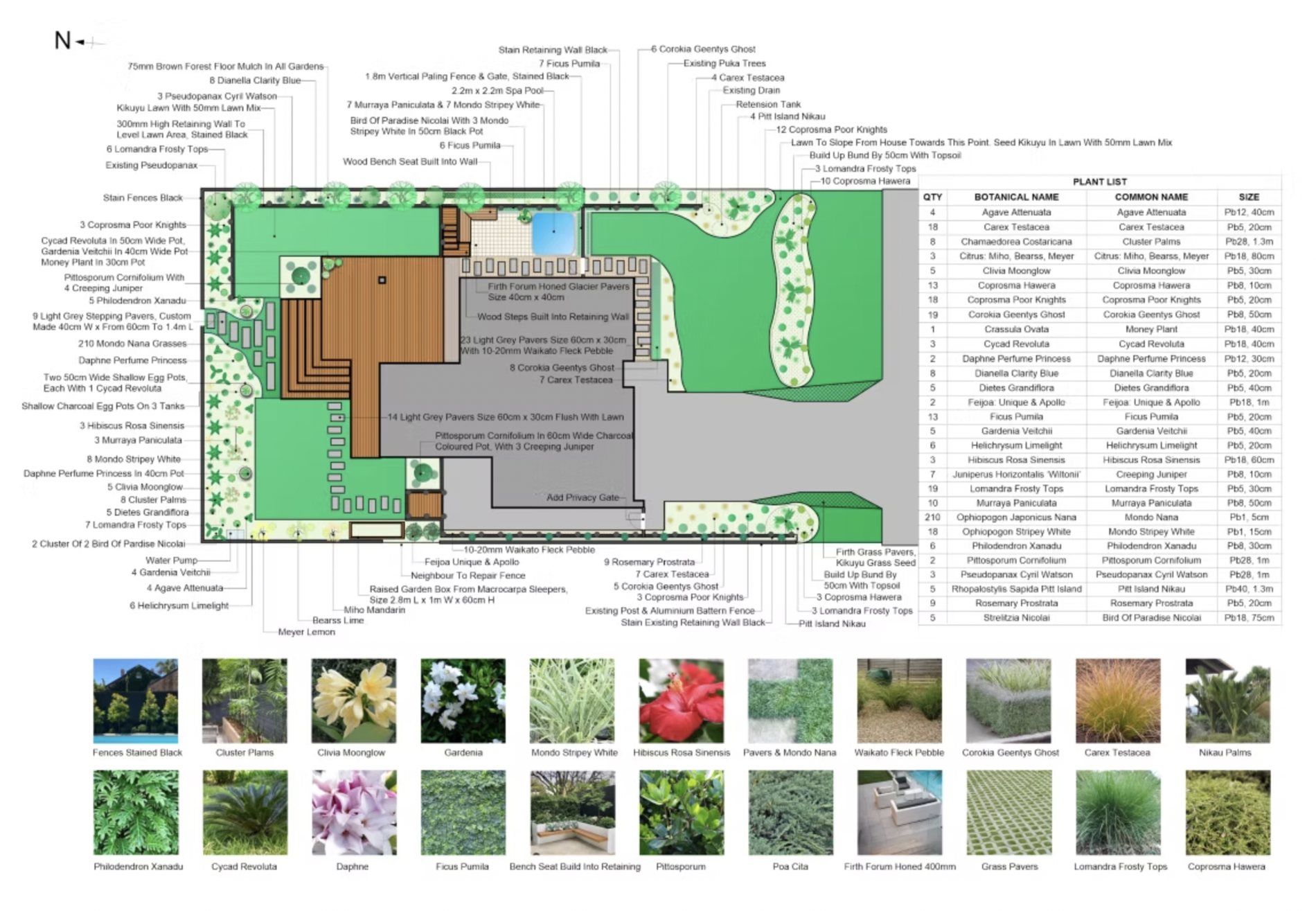 A landscape masterplan drawing with a plant schedule